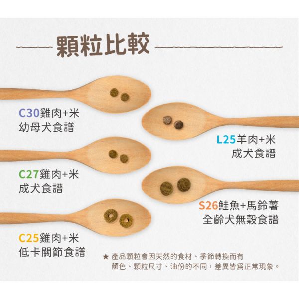 莫比犬用飼料1.5kg / 鮭馬鈴薯【無穀全齡】/ 雞肉+米【低卡關節】/ 羊肉+米【成犬】/雞肉+米【成犬】雞肉+米【幼母犬】 莫比狗飼料1.5kg, Mobby犬糧, 狗飼料無穀, 幼母犬飼料, 低卡關節配方狗糧, 成犬羊肉飼料, 成犬雞肉飼料, 鮭魚狗糧推薦, 葡萄糖胺關節飼料, 狗狗低卡飼料, 狗飼料推薦, 幼犬孕犬狗糧, 全齡犬無穀飼料, DHA狗飼料, 狗飼料小顆粒, 狗飼料哪個牌子好, 無穀配方狗飼料, 狗飼料品牌評比, 適口性高狗糧, 台灣熱銷狗飼料