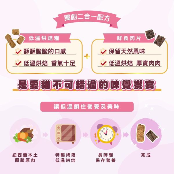 【索美達 Soulmate 】 烘焙糧+鮮食肉片 1.6kg｜牛羊 / 深海魚 / 雞肉｜紐西蘭低溫烘焙 高蛋白 無穀貓飼料 主食乾糧 貓飼料推薦

貓烘焙糧

Soulmate索美達

紐西蘭貓糧

低溫烘焙貓飼料

無穀貓糧

鮮食肉片貓糧

貓主食乾糧

高蛋白貓糧

全齡貓飼料