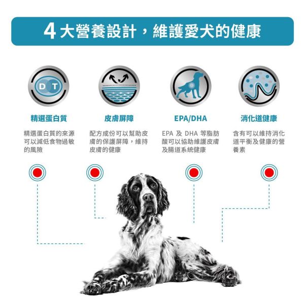皇家【犬】過敏控制處方乾糧  SC21犬過敏控制處方1.5kg / 7kg 狗狗食物過敏飼料推薦

犬用食物敏感處方飼料

ROYAL CANIN 過敏控制犬飼料

狗皮膚過敏吃什麼飼料

狗狗腸胃過敏飼料

狗狗腸道過敏飲食

食物排除試驗狗飼料

狗慢性下痢吃什麼

狗狗拉肚子專用飼料

皇家犬用SC21

皇家過敏狗飼料SC21

狗狗敏感體質推薦飼料