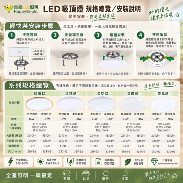 樂亮 LED 輕快裝吸頂燈｜16W/30W 和風・星空・星鑽・旋風 IP55防水 樂亮吸頂燈,樂亮LED吸頂燈,HappyBright吸頂燈,LED吸頂燈,吸頂燈,房間吸頂燈,客廳吸頂燈,浴室吸頂燈,廚房吸頂燈,陽台吸頂燈,防水吸頂燈,防塵吸頂燈,LED燈具,輕快裝吸頂燈,快速安裝吸頂燈,16W吸頂燈,30W吸頂燈,白光吸頂燈,自然光吸頂燈,黃光吸頂燈,6500K吸頂燈,4000K吸頂燈,3000K吸頂燈,IP55吸頂燈,全電壓吸頂燈,和風吸頂燈,星空吸頂燈,星鑽吸頂燈,旋風吸