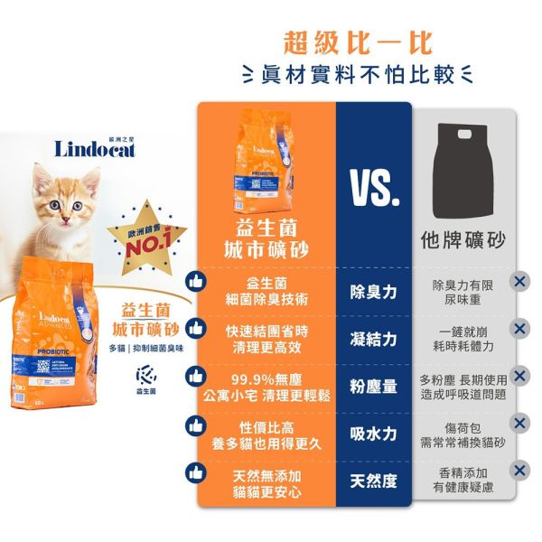 【Lindocat 歐洲之星】益生菌城市礦砂 9kg｜高效除臭 貓砂推薦 無粉塵 強凝結 多貓家庭首選 Lindocat,歐洲之星,益生菌貓砂,城市礦砂,礦砂推薦,貓砂9kg,高效除臭貓砂,多貓貓砂,無粉塵貓砂,強凝結貓砂,抑菌除臭貓砂,環保礦砂,天然礦物貓砂,益生菌礦砂