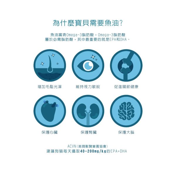 【賽恩威特】 深海魚油Q10｜犬貓魚油保健 高濃度EPA+DHA+Q10 心臟健康 皮膚亮毛 關節靈活 維持免疫力 60粒/瓶 賽恩威特,深海魚油Q10,犬貓魚油,魚油保健,狗魚油,貓魚油,EPA,DHA,Q10,心臟保健,皮膚亮毛,關節保健,免疫力提升,寵物營養品