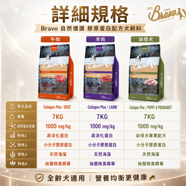 【Bravo 自然禮讚】犬飼料 7KG｜膠原蛋白配方｜牛肉／羊肉｜成犬日常營養狗糧 Bravo 自然禮讚 狗飼料

膠原蛋白配方 犬糧

成犬狗飼料 7kg

羊肉狗飼料 推薦

牛肉狗飼料 7公斤

關節保健 狗糧

中大型犬 狗飼料

狗飼料大包裝推薦

毛髮亮麗 狗糧

全齡犬保健配方