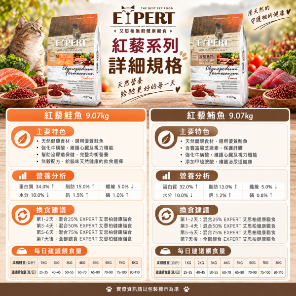 EXPERT 艾思柏 貓飼料 9.07kg 艾思柏 貓無穀飼料 化毛 腸胃 熟齡貓 泌尿 紅藜寵食 幼母貓鮭魚 成貓鮪魚 限宅配 艾思柏貓飼料、無穀貓飼料、紅藜鮪魚貓飼料、紅藜鮭魚貓飼料、成貓飼料推薦、幼母貓飼料、大包裝貓飼料9公斤、亮毛護膚貓糧、低敏腸胃保健貓飼料、貓糧批發