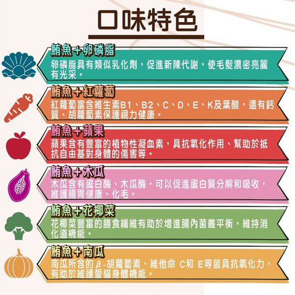 【Vosto】 舒肥罐50g 貓咪主食罐｜鮪＋木瓜/南瓜/蘋果/花椰菜/卵磷脂/紅蘿蔔 機能營養罐頭 Vosto 貓罐頭, 舒肥罐, 貓主食罐, 貓咪化毛罐, 木瓜貓罐, 南瓜貓罐, 蘋果貓罐, 花椰菜貓罐, 卵磷脂貓罐, 紅蘿蔔貓罐, 高機能貓罐, 小份量貓罐, 貓咪保健罐頭, 貓咪營養食品