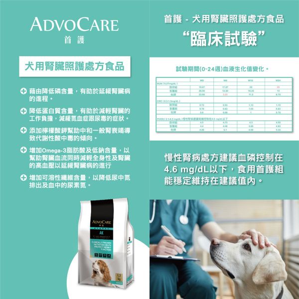 首護 AdvOCare AK 犬用腎臟照護處方乾糧 1.5KG｜AK Kidney 腎臟照護配方｜獸醫處方飼料 犬腎臟處方飼料、AK 腎臟照護飼料、AdvOCare AK 狗飼料、低磷狗飼料、犬腎臟病飼料、獸醫處方狗糧