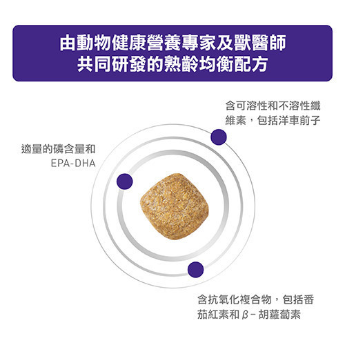 皇家  WK32 貓熟齡均衡配方乾糧｜7 歲以上熟齡貓營養管理｜1.5KG／3.5KG 老貓飼料、熟齡貓飼料、7 歲以上貓飼料、Royal Canin WK32、貓熟齡配方、老貓營養飼料