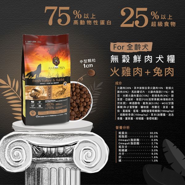【安柏希雅 Ambrosia】 無穀鮮肉犬糧 2kg｜全齡犬/幼母犬/小型犬 火雞肉+兔肉/鴨肉/雞肉+鮭魚/雞肉+鮮魚 狗飼料 主食低敏配方 無穀犬糧, 鮮肉犬糧, 全齡犬飼料, 小型犬飼料, 幼母犬飼料, 低敏狗飼料, 狗主食推薦, 安柏希雅犬糧, 火雞肉犬糧, 鴨肉狗飼料, 鮭魚犬糧, 雞肉犬糧