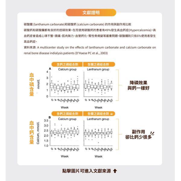 【賽恩威特】 腎利磷 ReneCare｜犬貓腎臟保健配方 降磷營養品 維持腎功能 降低血磷 貓腎臟病營養補充 30粒/150粒 賽恩威特,腎利磷,ReneCare,犬貓腎臟保健,狗腎臟保健,貓腎臟病,降磷營養品,腎臟營養補充,降低血磷,腎臟功能維持,慢性腎臟病,獸醫推薦