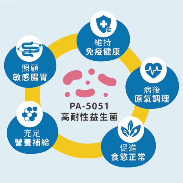 【IN-Plus】犬用保健品 & 護眼晶草本精華素｜護眼配方40g・骨力補關節心臟配方28包・5051高效益生菌24包 IN PLUS 犬用保健品

狗狗護眼保健

狗狗關節心臟保健

狗狗益生菌推薦

狗狗葉黃素補充

狗狗腸胃保健品

狗狗免疫力提升

犬用 CoQ10 保健

狗狗腸道健康益生菌

IN PLUS 護眼晶