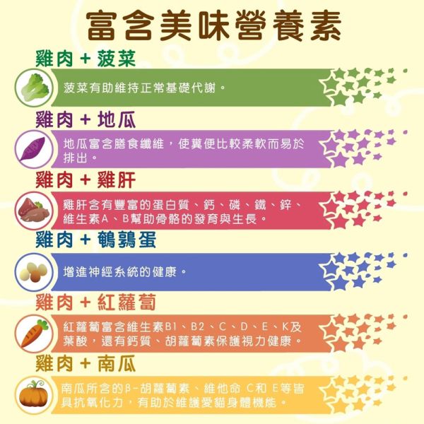 【Vosto】 秘湯機能銀罐80g 犬貓主食罐｜鵪鶉蛋/雞肝/菠菜/紅蘿蔔/南瓜/地瓜 多口味營養罐頭 Vosto 貓罐頭, 狗罐頭, 犬貓主食罐, 秘湯機能罐, 鵪鶉蛋貓罐, 雞肝貓罐, 菠菜貓罐, 南瓜狗罐, 地瓜貓罐, 高機能寵物罐頭, Vosto 銀罐, 犬貓營養罐, 狗狗主食罐, 貓咪主食罐, 健康寵物罐頭