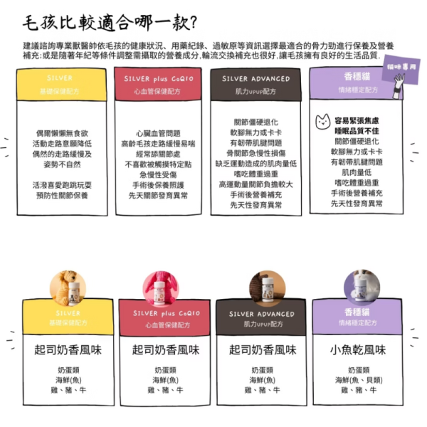 【骨力勁】 ADV Q10｜犬貓關節保健 Q10輔酶軟骨素配方 改善關節靈活 心血管保健 維持肌力與穩定情緒 30錠/60錠 骨力勁,ADV Q10,犬貓關節保健,狗關節保健,貓關節軟骨素,Q10輔酶,葡萄糖胺,軟骨素,心血管保健,肌力維持,老年犬貓,獸醫推薦,關節營養