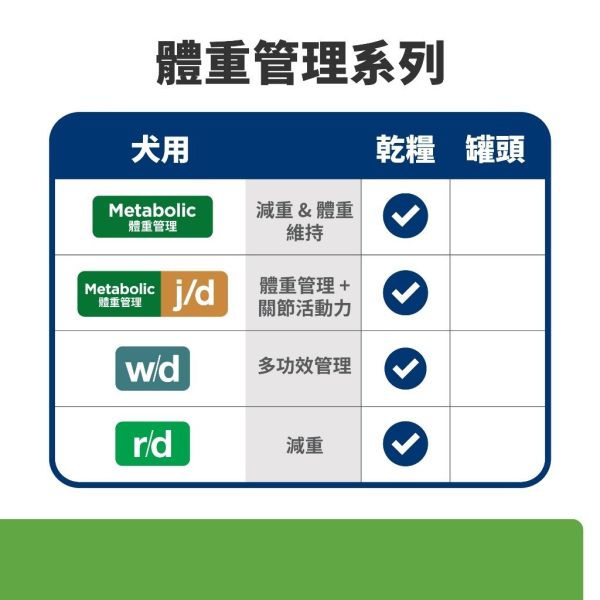 希爾思 犬處方Metaboli 犬 Metabolic 體重管理 5.5kg 希爾思 Metabolic

希爾思 Metabolic 狗

希爾思 狗減重飼料

狗體重管理處方飼料

狗減肥飼料推薦

狗 metabolic 飼料

Hill’s Metabolic dog food

希爾思 體重控制處方

Metabolic 飼料 公司貨

狗減重處方飼料

狗肥胖控制飼料

Metabolic 5kg 狗飼料

希爾思