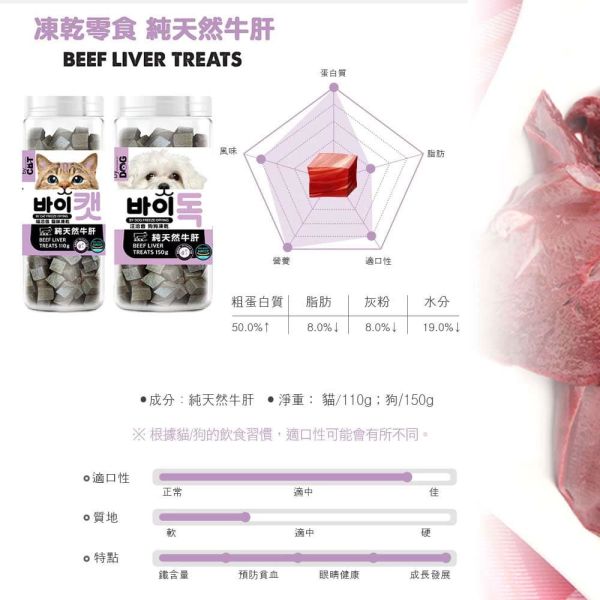 【汪洽普 】狗狗凍乾 犬零食 多種口味 鱈魚 鮭魚 雞胸肉 牛肝 馬肉 寵物零食 寵物凍乾 狗零食 汪洽普

By Dog

汪洽普 狗零食

狗狗凍乾零食

狗狗天然零食

高蛋白狗零食

鮪魚狗零食

鱈魚狗零食

鮭魚狗零食

雞胸肉狗零食

牛肝狗零食

馬肉狗零食

魷魚狗零食

鰈魚狗零食

全齡犬零食推薦