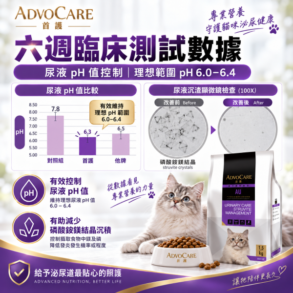 【首護 ADVOCARE】AU貓用磷酸銨鎂結石照護6KG｜貓泌尿道處方飼料｜Struvite尿結石配方 首護, ADVOCARE, AU, 首護AU, 貓泌尿道處方飼料, 貓處方飼料, 貓結石飼料, 貓尿結石, 磷酸銨鎂結石, 磷酸銨鎂結晶, Struvite, 貓泌尿道飼料, 低鎂貓飼料, 尿液pH, 泌尿道處方貓糧, 6KG貓飼料