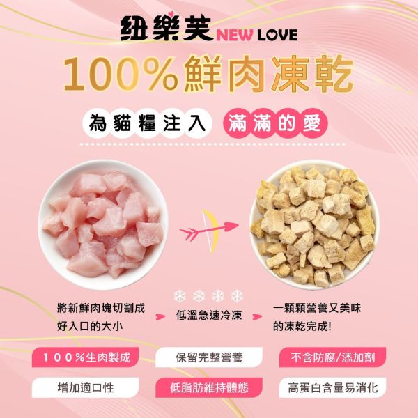 【NEW LOVE 紐樂芙】 無穀高肉量貓糧 ( 高肉類蛋白 ) 貓飼料 貓乾糧 鮮肉凍乾 幼貓 護膚 化毛 室內貓 泌尿道 NEW LOVE、紐樂芙、紐樂芙 貓飼料、無穀 貓飼料、高肉量 貓糧、幼貓 成長 飼料、護毛 貓糧、體重 控制 貓糧、化毛 配方 貓糧、泌尿 保健 貓糧、無穀 高蛋白 貓糧、貓主食糧、低敏 貓糧推薦、室內貓 飼料、貓咪 健康 配方