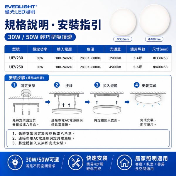 台灣現貨 億光 LED 星晴 搖控器調光 單色開關 吸頂燈 30W 50W 輕巧型 EVERLIGHT 保固二年 LED吸頂燈, 億光吸頂燈, LED室內燈, 遙控調光燈, 搖控吸頂燈, 節能吸頂燈, 台灣現貨燈具, 吸頂燈推薦, 臥室燈具, 客廳吸頂燈, 書房燈具, LED變色燈, 30W吸頂燈, 50W吸頂燈, 輕巧型吸頂燈, 吸頂燈安裝簡單, LED星晴燈, BSMI認證燈具, 居家照明燈具, 台灣品牌燈具