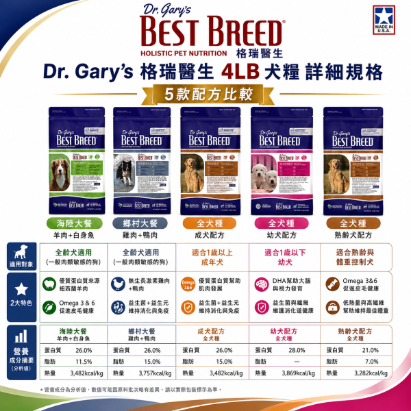 【Dr. Gary’s 格瑞醫生】犬糧4LB｜幼犬／成犬／熟齡犬／羊肉白身魚／雞肉鴨肉｜全犬種狗飼料 Dr.Gary’s犬糧、無穀犬糧推薦、美國天然犬糧、成犬主食飼料、熟齡犬低敏犬糧、幼犬吃什麼飼料好、海陸大餐狗飼料、全齡犬主糧推薦、AAFCO認證犬糧、狗狗換飼料推薦、Omega3犬糧、關節保健犬糧、毛孩主糧推薦