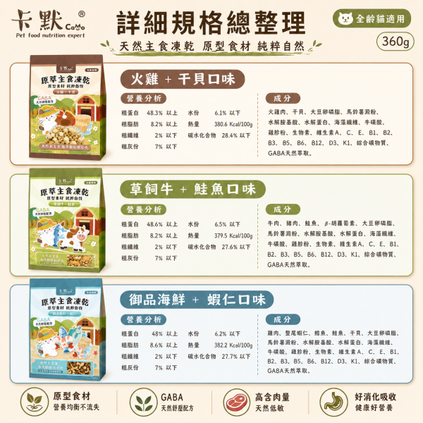 【CaMo 卡默】貓用原萃主食凍乾360g｜御品海鮮蝦仁／草飼牛鮭魚／火雞干貝｜GABA貓凍乾主食 卡默凍乾、卡默貓凍乾、貓凍乾、貓主食凍乾、貓咪凍乾主食、無穀貓糧、原肉凍乾、原型食物貓、天然貓糧推薦、貓主食推薦、凍乾拌飯、貓咪挑食改善、草飼牛貓糧、火雞貓糧、海鮮貓糧、GABA貓糧、貓咪舒壓、360g 貓凍乾