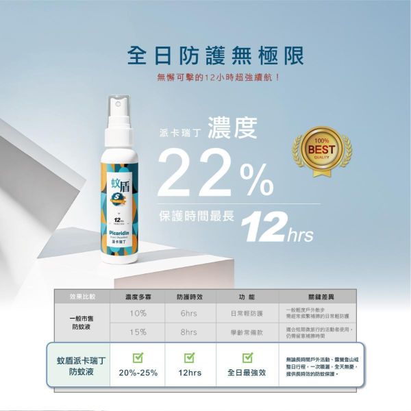 酷咕鴨 蚊盾派卡瑞丁防蚊液 酷咕鴨防蚊液,派卡瑞丁防蚊液,兒童防蚊液,成人防蚊液,防蚊噴霧,戶外防蚊,無DEET防蚊液,蚊盾防蚊液