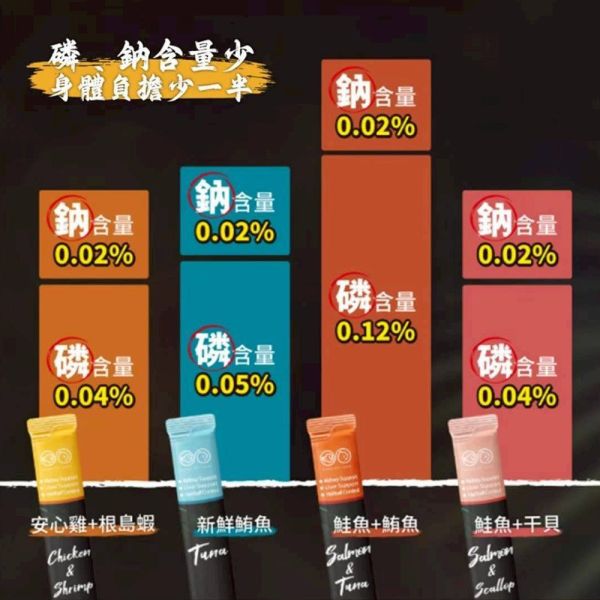 GOMO PET FOOD 台灣製 寵貓專用營養肉條 單入 機能肉泥 牛磺酸 蔓越莓 化毛配方 維生素E 貓零食 貓肉泥 貓肉泥

貓咪肉泥推薦

貓零食

高適口性貓零食

貓咪補水零食

化毛貓零食

泌尿道保健貓零食