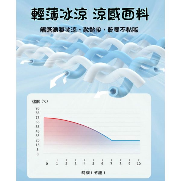 冰絲涼感椅背坐墊 3D立體 椅座墊 座椅防護墊 涼感透氣 前座座墊 汽車座墊 透氣坐墊 車用坐墊 椅背墊 靠墊 