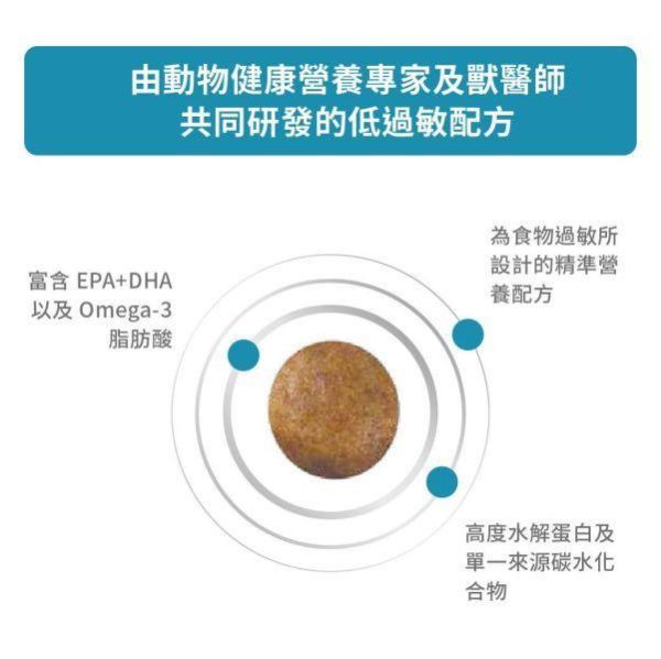 皇家 DR21 犬低過敏處方乾糧｜Hypoallergenic 水解蛋白配方 7KG 犬低過敏飼料、犬水解蛋白飼料、Royal Canin DR21、Hypoallergenic 犬糧、犬食物過敏、獸醫處方犬飼料