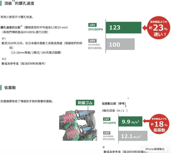 【文菖五金】HiKOKI 18V 無刷 SDS-plus 鎚鑽 DH18DPA兩用鎚鑽 免出力電鑽 震動電鑽 空機 原日立 HiKOKI,日立,DH18DPA-NN,無刷鎚鑽,免出力電鑽,18V電鑽,空機