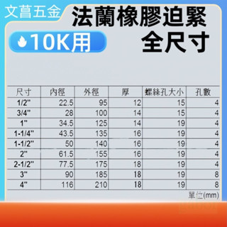 鹿洋五金 消防配管 法蘭橡膠迫緊/ 橡膠墊片/法蘭墊片 水電配管法蘭片專用 10K 