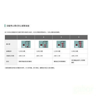 鹿洋五金 HIKOKI 36V 充電式 雙電版 2.5AH MV 無刷套筒扳手(4分) WR36DE 公司貨 