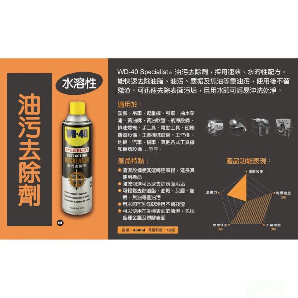 含稅 附發票 鹿洋五金 WD40 油污去除劑 油污清洗劑 零件清洗劑 去污劑 清洗劑 @450ml 