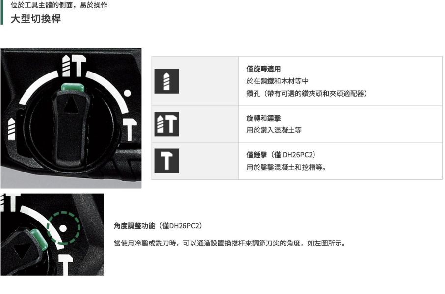 【文菖五金】HiKOKI 830W 電動鎚鑽 DH26PB2 SDS-plus 兩用鎚鑽 震動電鑽 附手提箱 原日立 HiKOKI,日立,DH26PB2,電動鎚鑽,兩用鎚鑽,震動電鑽,SDS-plus