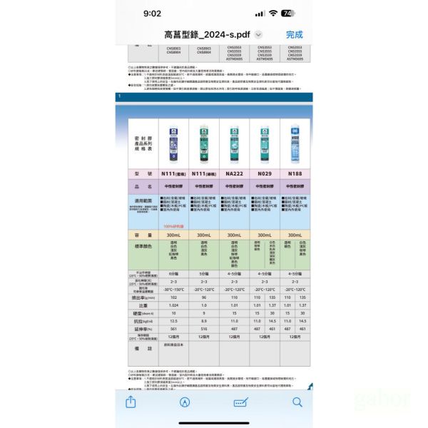 附發票 矽利康 中性 防霉矽利康 矽力康 029 2828  083 矽膠 防水膠 矽立康 矽利康刮刀 