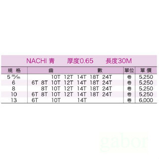 含稅 附發票 鹿洋五金 NACHI  NACHI  日本鐵工帶鋸 