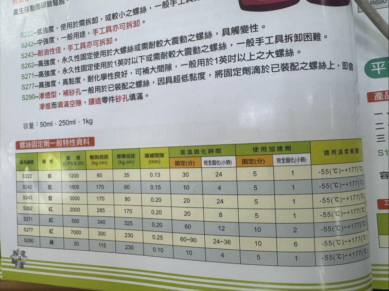 鹿港文菖 美國 Mystical S242  S271 R609 S243 螺絲固定劑 螺絲密封劑  螺絲密封劑 