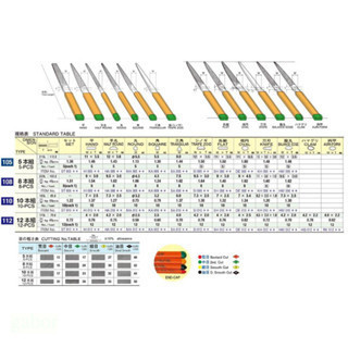 含稅 附發票 日本製 壺三 TSUBOSAN 220mm 中目 膠柄什錦銼刀 綜合銼刀 5支組 壺三銼刀 