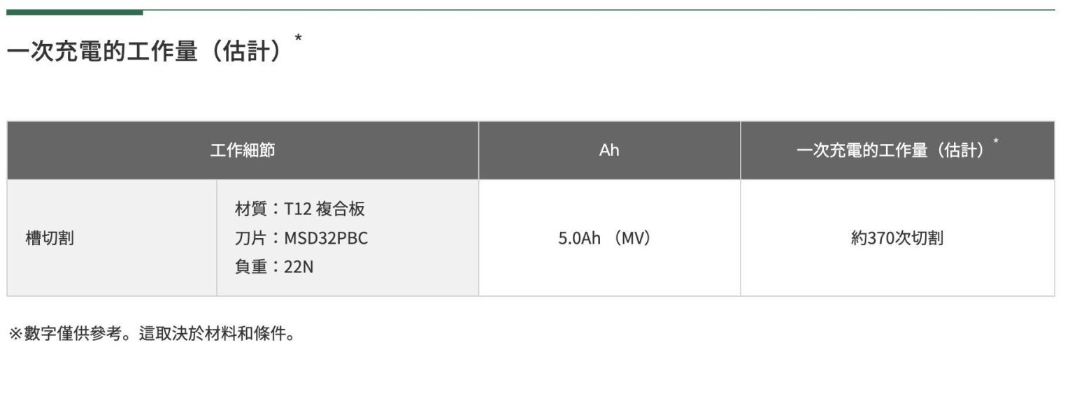 HiKOKI CV18DA 18V 無刷磨切機 電動磨切機 萬用寶 電動磨切機 cv18da 公司貨 HiKOKI,日立,CV18DA,無刷磨切機,多功能磨切機,萬用寶,STARLOCK