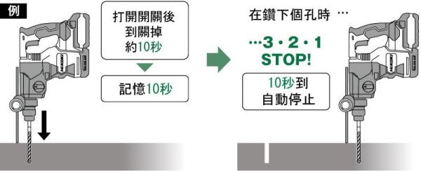 HIKOKI DH3628DA MV 36V 無刷 四溝 鎚鑽 SDS-PLUS 28mm 公司貨 