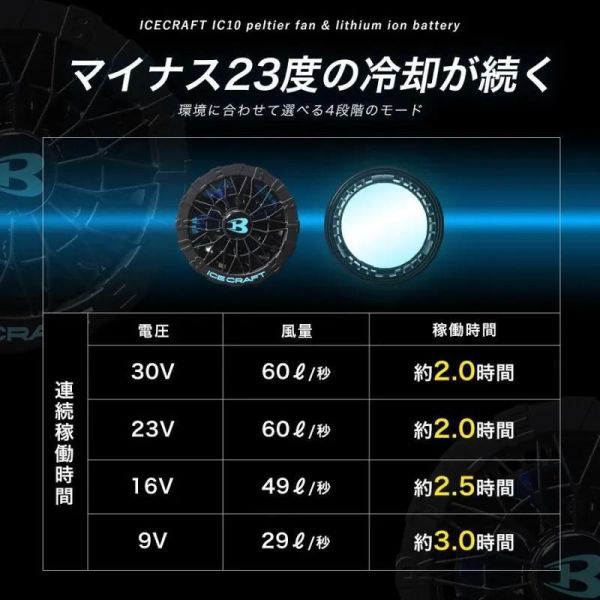 公司貨 文菖五金 巴特雷 30V 製冷風扇組 IC10-1 空調服配件 風扇衣配件 冰晶風 BURTLE巴特雷 