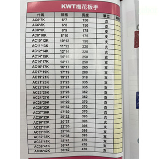 含稅 附發票 鹿洋五金 正台灣製KWT 雙梅花板手 六角板手 採用高級合金鋼製造 硬度堅硬 