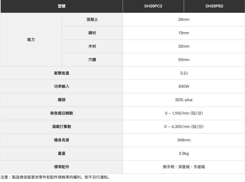 【文菖五金】HiKOKI 830W 電動鎚鑽 DH26PB2 SDS-plus 兩用鎚鑽 震動電鑽 附手提箱 原日立 HiKOKI,日立,DH26PB2,電動鎚鑽,兩用鎚鑽,震動電鑽,SDS-plus