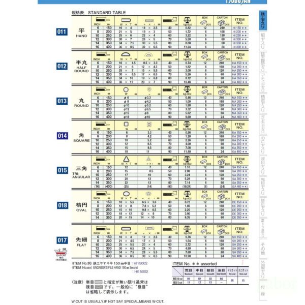 含稅 附發票 鹿洋五金 TSUBOSAN 日本壺三 銼刀 7支組 平  半丸 丸  角 (四角).三角 