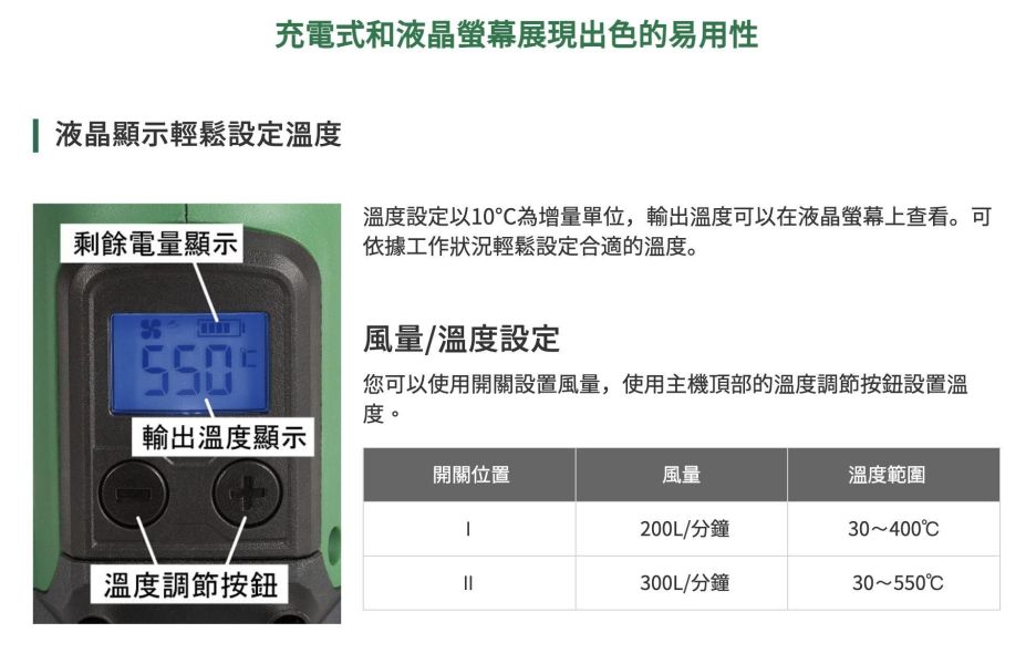 HiKOKI 18V 無線熱風槍 RH18DA LCD 顯示 烤槍 吹風槍 附3種噴嘴 空機 原日立 HiKOKI,日立,RH18DA,無線熱風槍,18V烤槍,吹風槍,溫控熱風槍