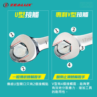 鹿洋五金 ZEALUX 日本專利設計 止滑72齒搖頭棘輪板手 快速棘輪 梅開板手  棘輪梅開 開口扳手 活動板手 