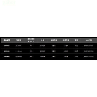 鹿洋五金 全新 LOBSTER 黑蝦 JBM99系列 三面受力活動扳手JBUM24 / JBUM30 / JBUM36 