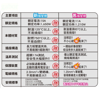 含稅 附發票 鹿洋五金 JY-P1222 二開二插3P小壁插(插頭接地)  防範火災 符合新版安規 