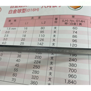 含稅 附發票 鹿洋五金 日本 EIGHT 公制  白金 球型 六角板手  球頭 六角扳手 日本製造 BH(016H) 