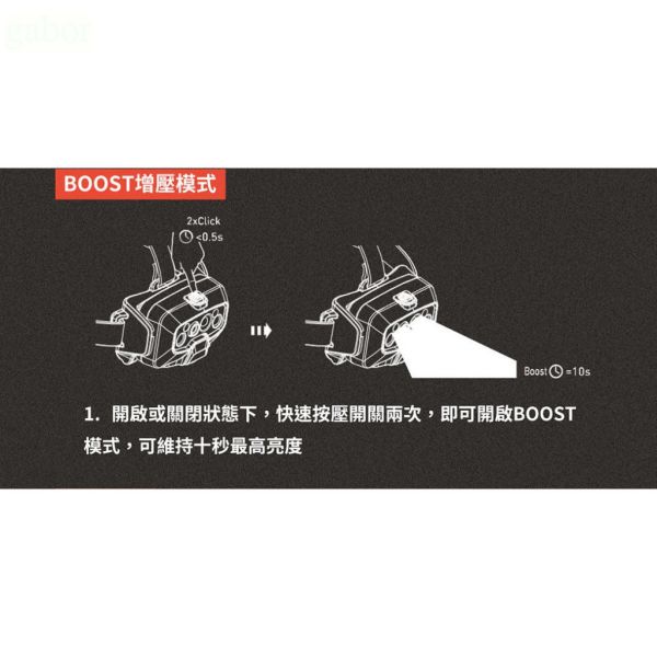 鹿洋五金 【德國 Ledlenser】HF8R Core 充電式數位調焦頭燈 