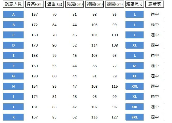 台灣總代理 公司貨 保固18個月 BURTLE 巴特雷｜AC1154K 2026 新款 空調服 30V 無袖 背心 