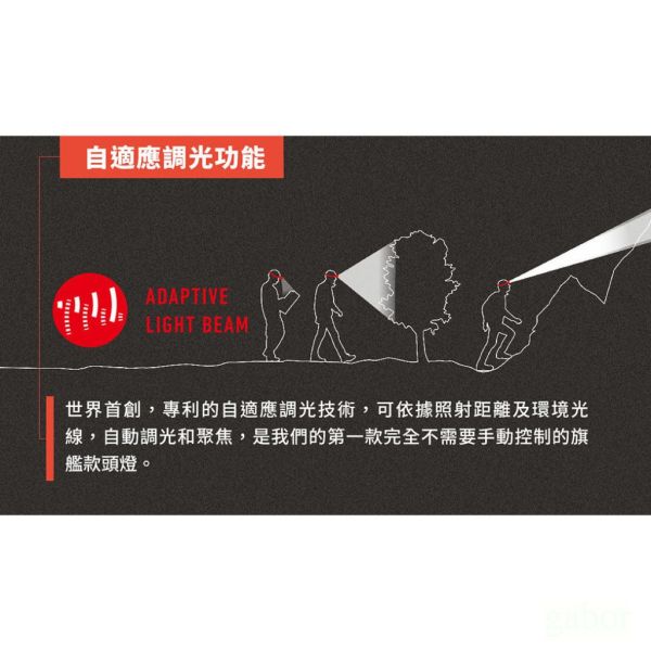 鹿洋五金 【德國 Ledlenser】HF8R Core 充電式數位調焦頭燈 